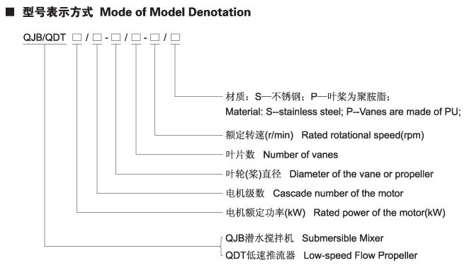 QDT系列低速推流器性能參數表